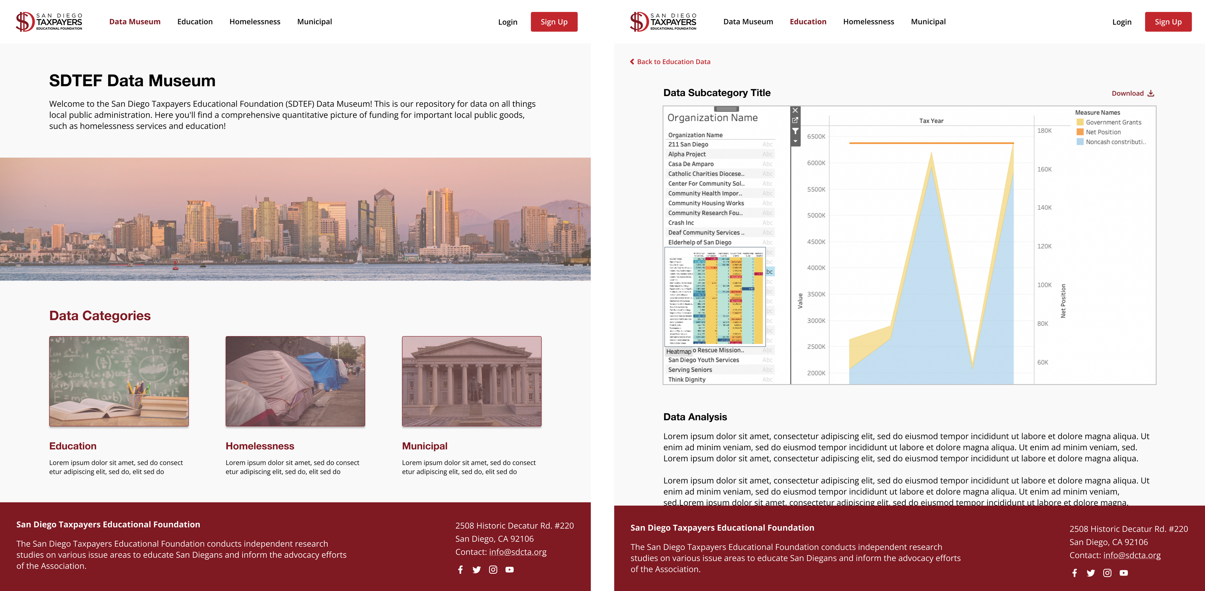 Thumbnail of SDCTA Data Visualization Website